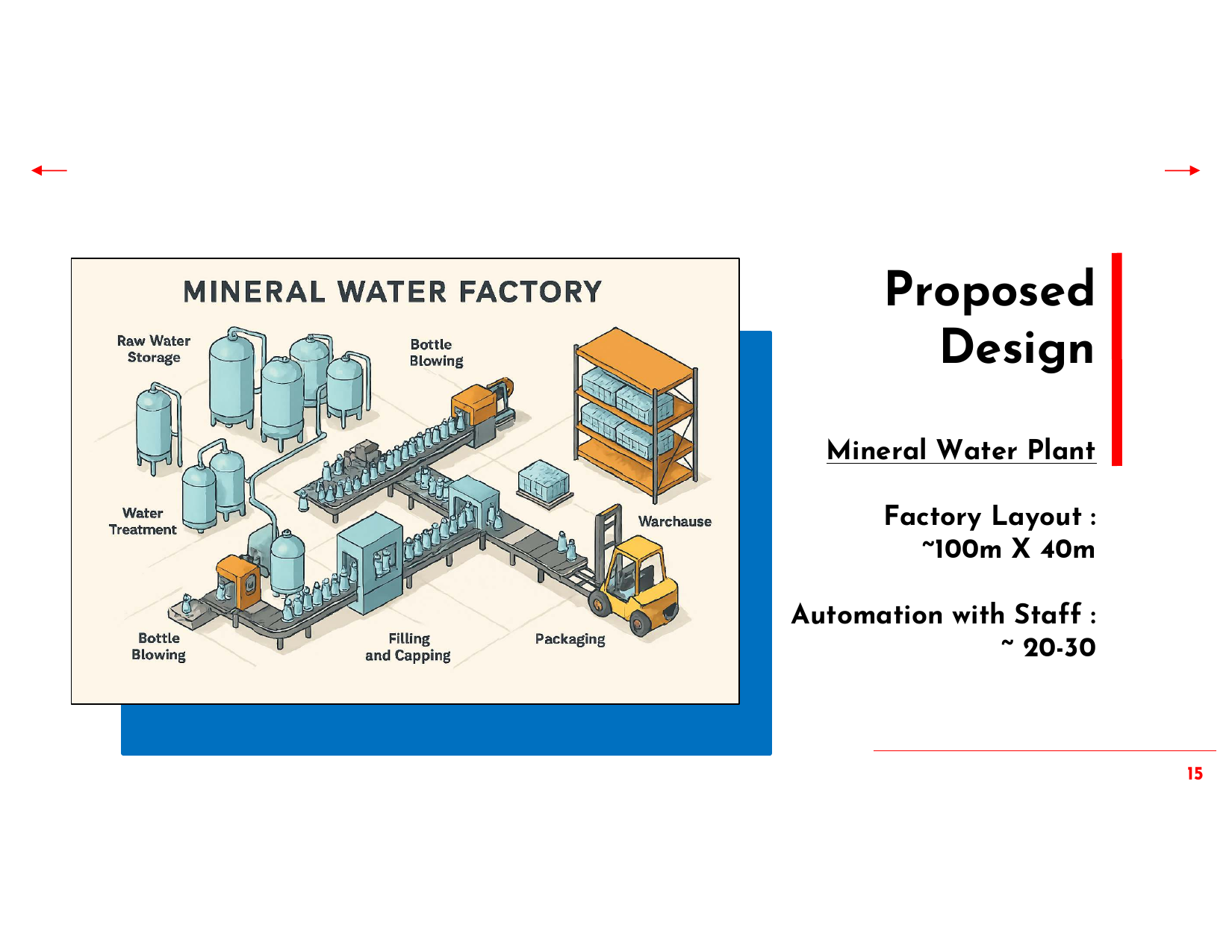 Mineral water process flow diagram